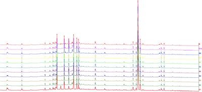 Chemical Fingerprint Analysis and Ultra-Performance Liquid Chromatography Quadrupole Time-of-Flight Mass Spectrometry-Based Metabolomics Study of the Protective Effect of Buxue Yimu Granule in Medical-Induced Incomplete Abortion Rats